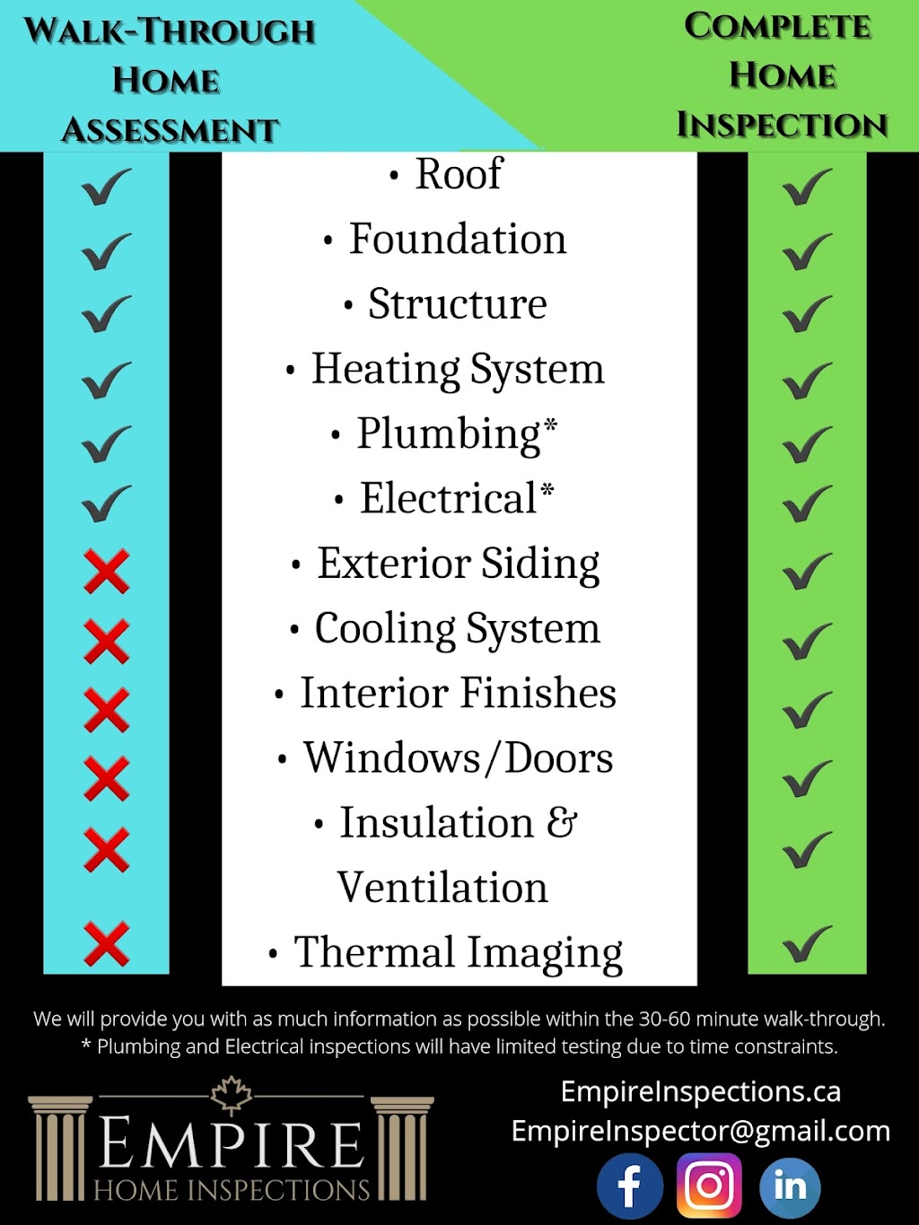 Empire Home Inspections | 160 Bathgate Crescent, Courtice, ON L1E 0B5, Canada | Phone: (647) 300-1916