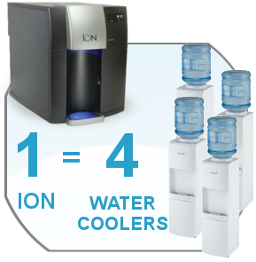 Aquaviva | 775 Industrial Rd, London, ON N5V 3N5, Canada | Phone: (800) 567-5550