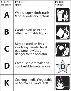 SCO Fire & Life Safety | 125 Hutchinson Rd, Lowbanks, ON N0A 1K0, Canada | Phone: (416) 901-9198
