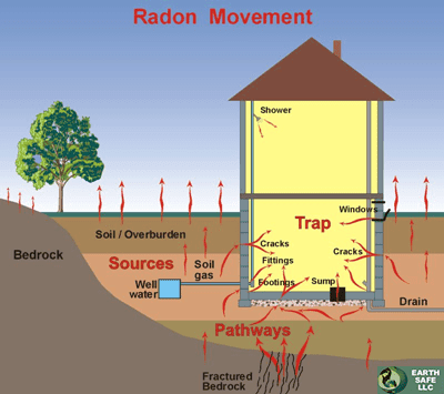 QC Construction Radon Mitigation | 240 Bedfield Ct NE, Calgary, AB T3K 3L5, Canada | Phone: (403) 371-4840