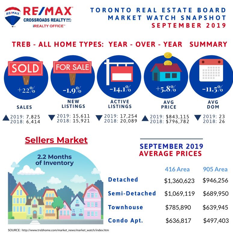 Priscilla Han Real Estate Broker | Your Home Sold Guaranteed, Or | 8901 Woodbine Ave Suite 208, Markham, ON L3R 9Y4, Canada | Phone: (647) 989-3823