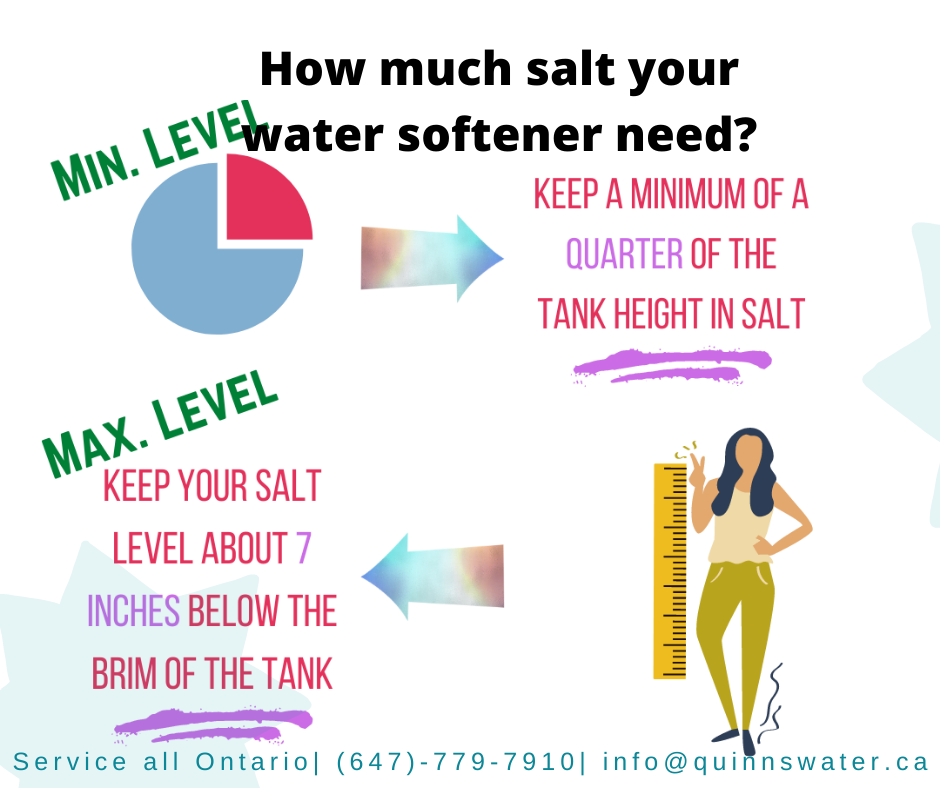Quinn Water System | Free Consultation | 347209 Mono Centre Rd, Mono, ON L9W 6S3, Canada | Phone: (647) 779-7910