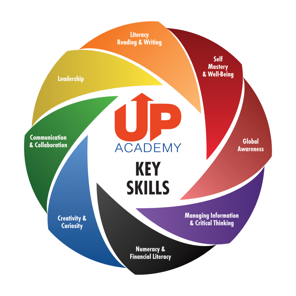 UP Academy Private School | 7100 44 St SE, Calgary, AB T2C 2V7, Canada | Phone: (403) 283-3278