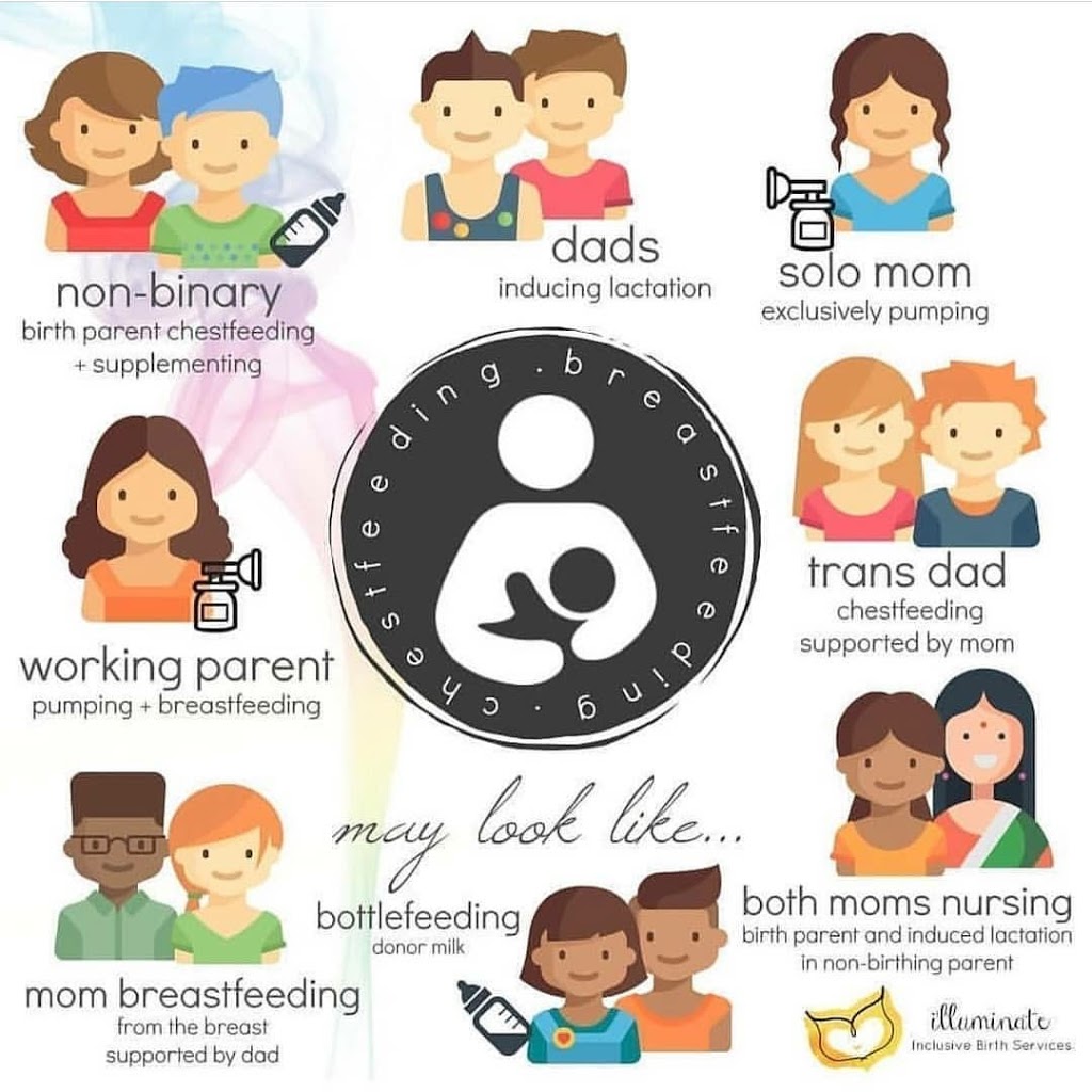 Community Birth Program - Surrey Midwives | 15149 BC-10 #201, Surrey, BC V3S 9A5, Canada | Phone: (604) 575-7275