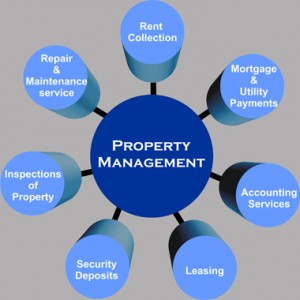 Points Properties | 24 Portman Crescent, Nepean, ON K2G 7B9, Canada | Phone: (613) 323-2373