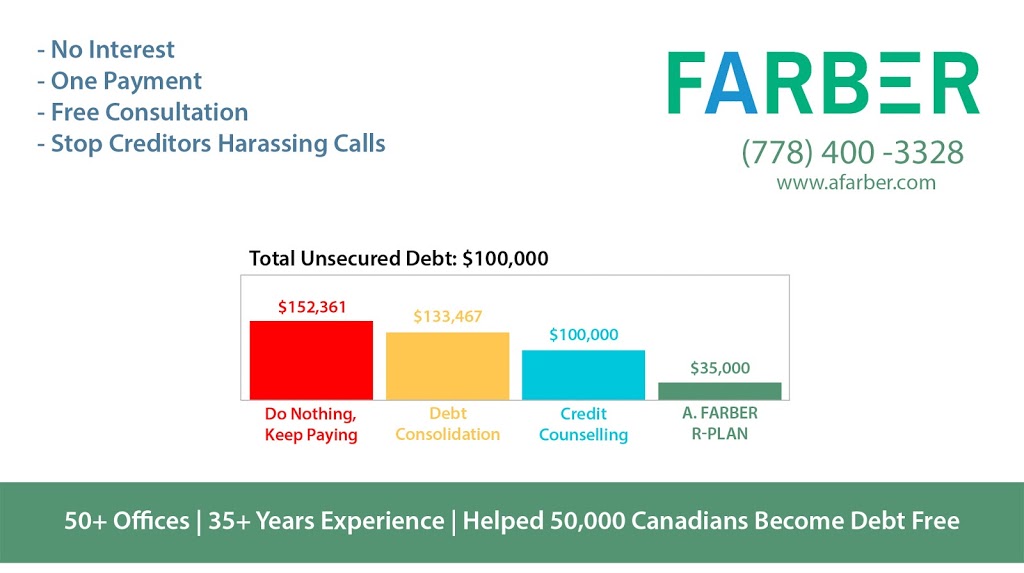 FARBER Debt Solutions - Consumer Proposal & Licensed Insolvency  | 8661 201 St F2, Langley City, BC V2Y 0G9, Canada | Phone: (844) 872-0647