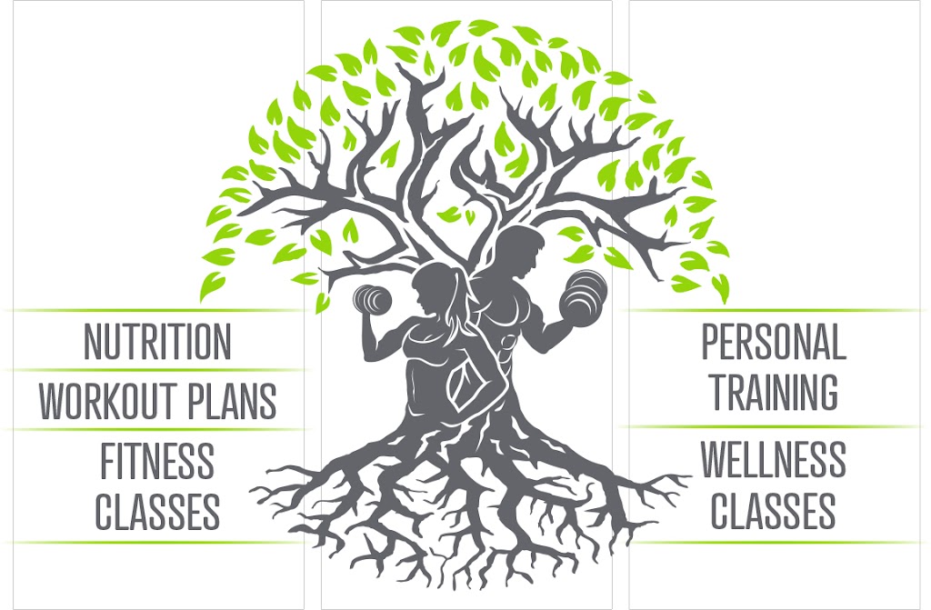 Evolution Fitness & Wellness | 104 Shane St, Owen Sound, ON N4K 5N7, Canada | Phone: (226) 256-8122
