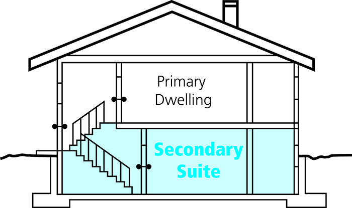 Second Suite Design Consultants | 774 Trinity St, Innisfil, ON L9S 2G8, Canada | Phone: (416) 276-5717