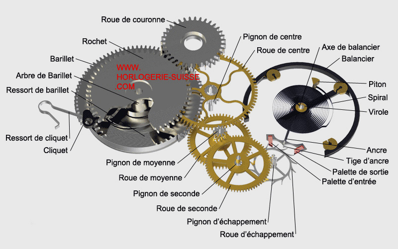 Horlogerie M.B enr | 1279 Rang Saint Charles, Saint-Prosper, QC G0X 3A0, Canada | Phone: (819) 692-0802