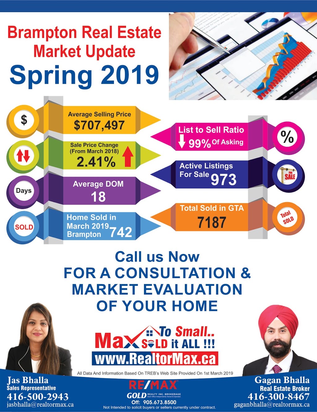 Gagan Bhalla | 2980 Drew Rd suit #231, Mississauga, ON L4T 0A7, Canada | Phone: (416) 300-8467