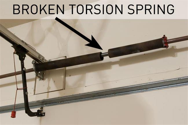 Discount Garage Doors | 210 Deveron Crescent, London, ON N5Z 4J3, Canada | Phone: (226) 559-4577