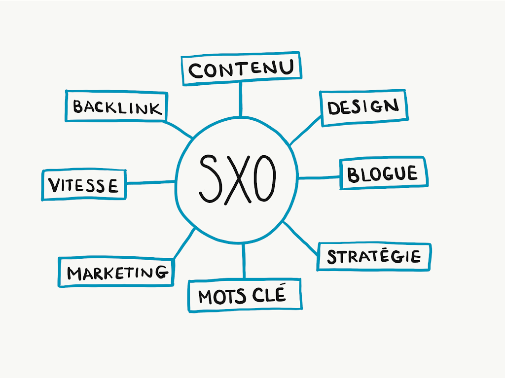 Réseaux Web - Agence marketing Web | 301 Bd Yvon-LHeureux S, McMasterville, QC J3G 0S9, Canada | Phone: (450) 281-1388
