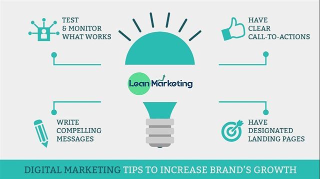 Lean Marketing | 13245 140 Ave NW Suite 105, Edmonton, AB T6V 0E4, Canada | Phone: (780) 800-6622