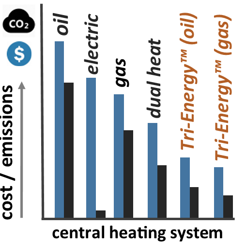 ABC HYBRID ENERGY INC. | Calais St, Kirkland, Quebec H9H 3R7, Canada | Phone: (514) 568-1996