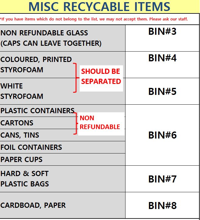 Cranbrook Bottle Depot | Canada, British Columbia, Cranbrook, Industrial Road 3, British Columbia | Phone: (250) 417-0306