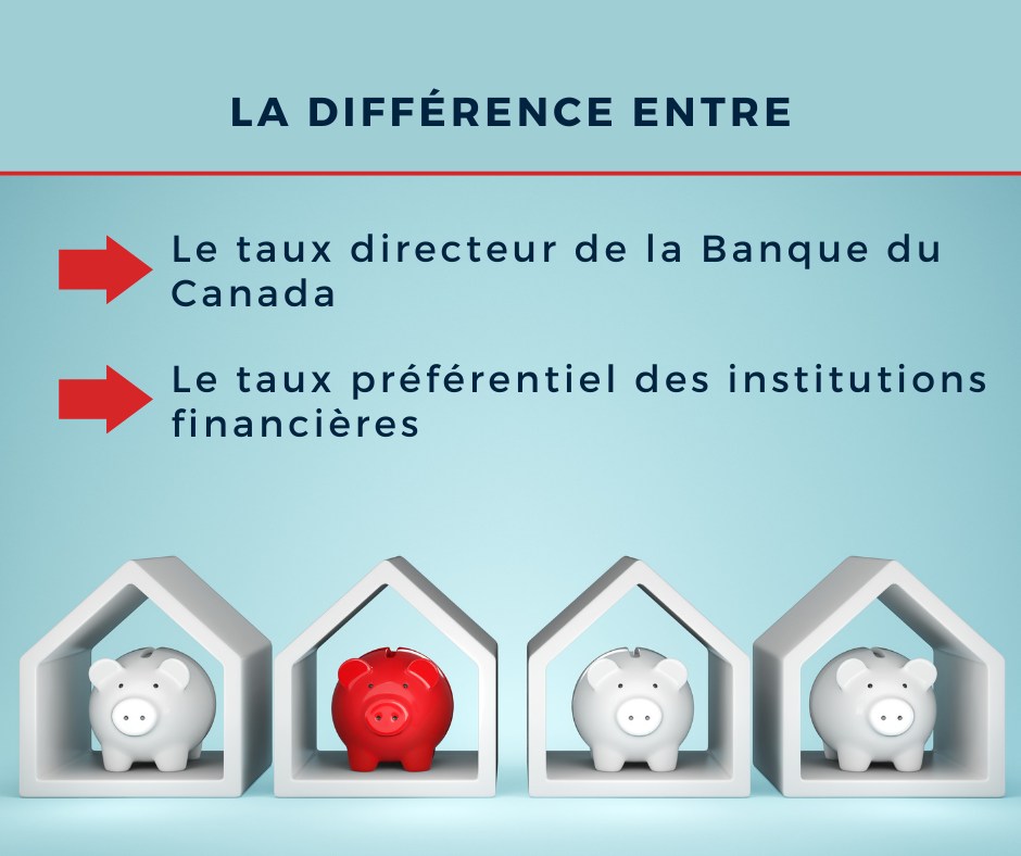 Sylvain Carbonneau Courtier Hypothécaire Planiprêt | 511 Chem. du Lac Hippolyte, Larouche, QC G0W 1Z0, Canada | Phone: (418) 487-2471