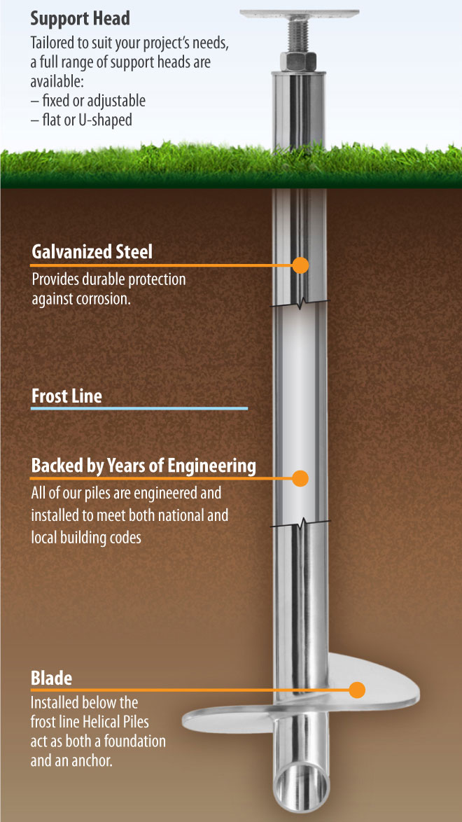 Groundworx foundations | 1481 Beatrice Townline Rd, Bracebridge, ON P1L 1X4, Canada | Phone: (705) 204-4049