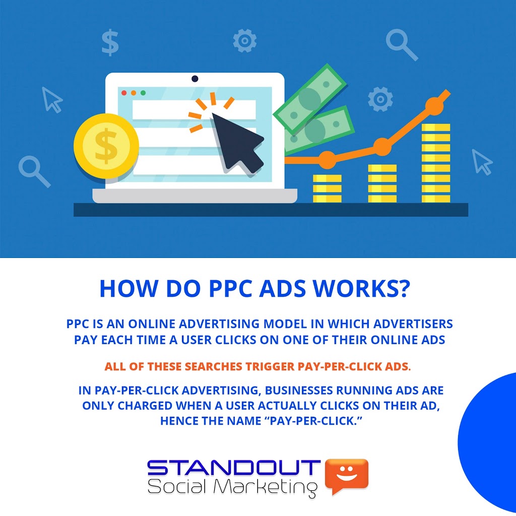 StandOut Social Marketing | 57 Glen Eagles Dr, Courtice, ON L1E 3C8, Canada | Phone: (905) 244-3121
