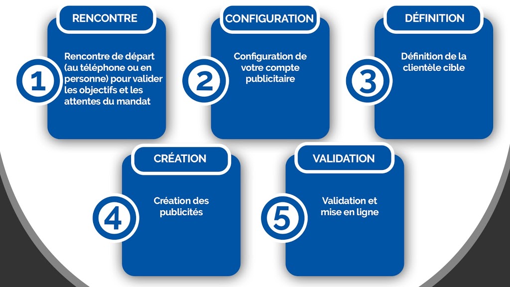Agence Web LCDA | 1615 Rue Beckett, Sherbrooke, QC J1J 1C7, Canada | Phone: (819) 943-8211