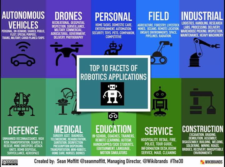 3Open Labs and IoT Foundry | 555 Industrial Dr, Milton, ON L9T 5E1, Canada | Phone: (289) 813-0540