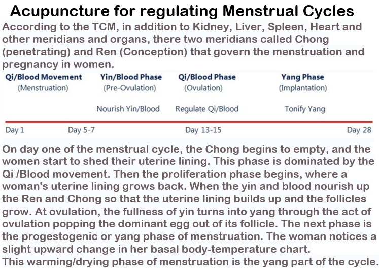 Acupuncture Herbs TCM-Woodbridge | 4610 Hwy 7 # 303, Woodbridge, ON L4L 7B9, Canada | Phone: (647) 444-4083