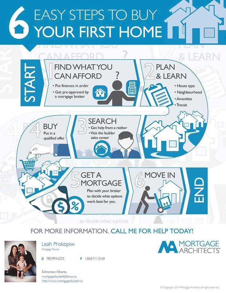 Leah Prokopiw-Mortgage Broker | 140 E Chestermere Dr #6, Chestermere, AB T1X 1M1, Canada | Phone: (780) 994-6225