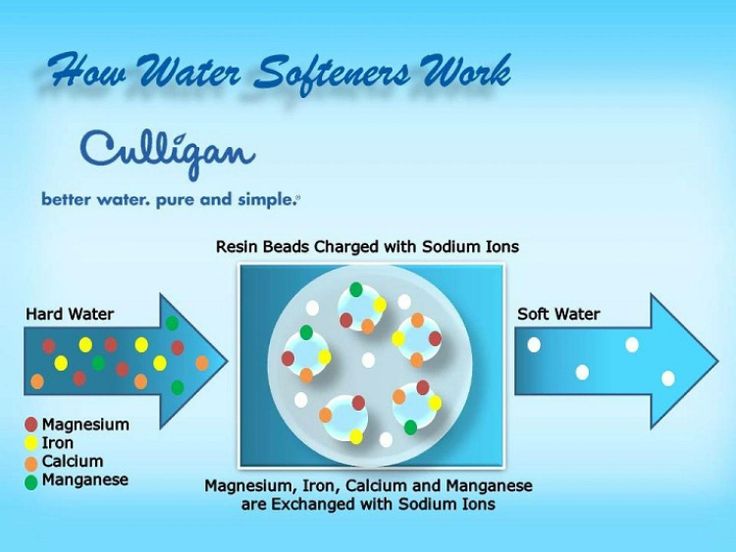Culligan | 1110 58 Ave SE, Calgary, AB T2H 2C9, Canada | Phone: (403) 243-5141