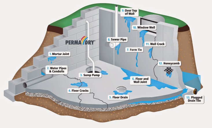 PERMA-DRY Head Office | 46 Duck Inn Ln, Porters Lake, NS B3E 1G4, Canada | Phone: (902) 462-1500