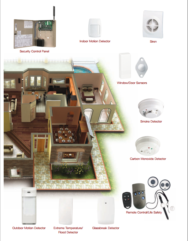 DYCK Security Services | 2425 Minnie St, Port Huron, MI 48060, USA | Phone: (810) 982-5331
