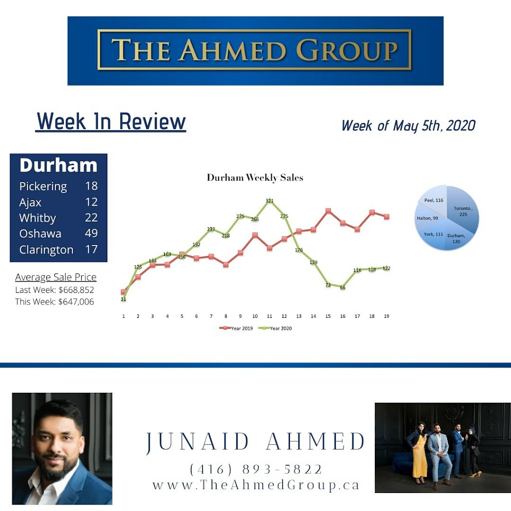 The Ahmed Group | 1154 Kingston Rd, Pickering, ON L1V 1B5, Canada | Phone: (416) 893-5822