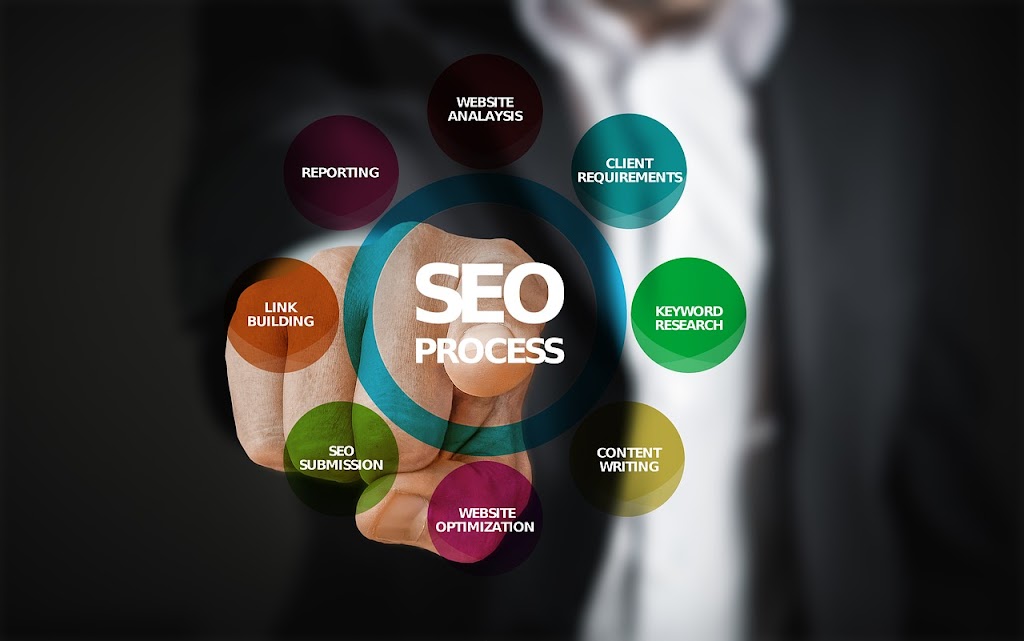SEO Winnipeg by CANSOFT | 58 Don Valley Pkwy, Oakbank, MB R0E 1J0, Canada | Phone: (778) 251-6525