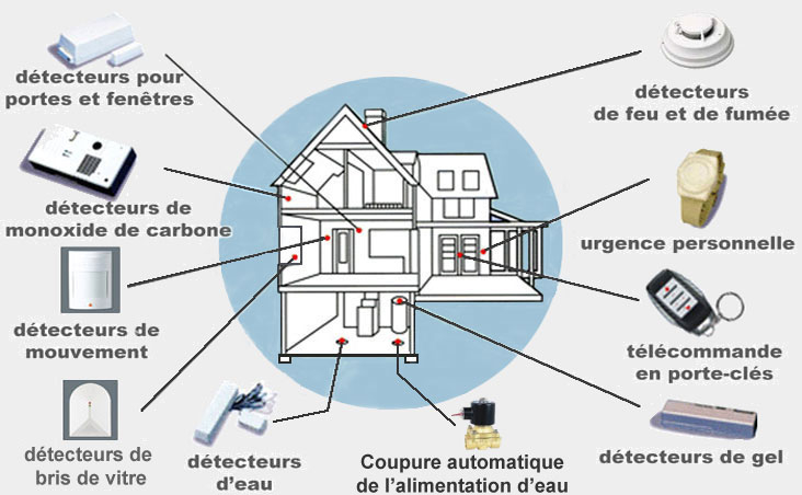Alarme G Protégé | 10 Av. Alain, Sainte-Béatrix, QC J0K 1Y0, Canada | Phone: (450) 365-3470