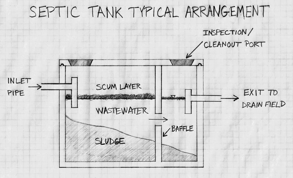 Clarington Septic Repairs | 32 Apple Blossom Blvd, Bowmanville, ON L1C 4L9, Canada | Phone: (289) 277-5038