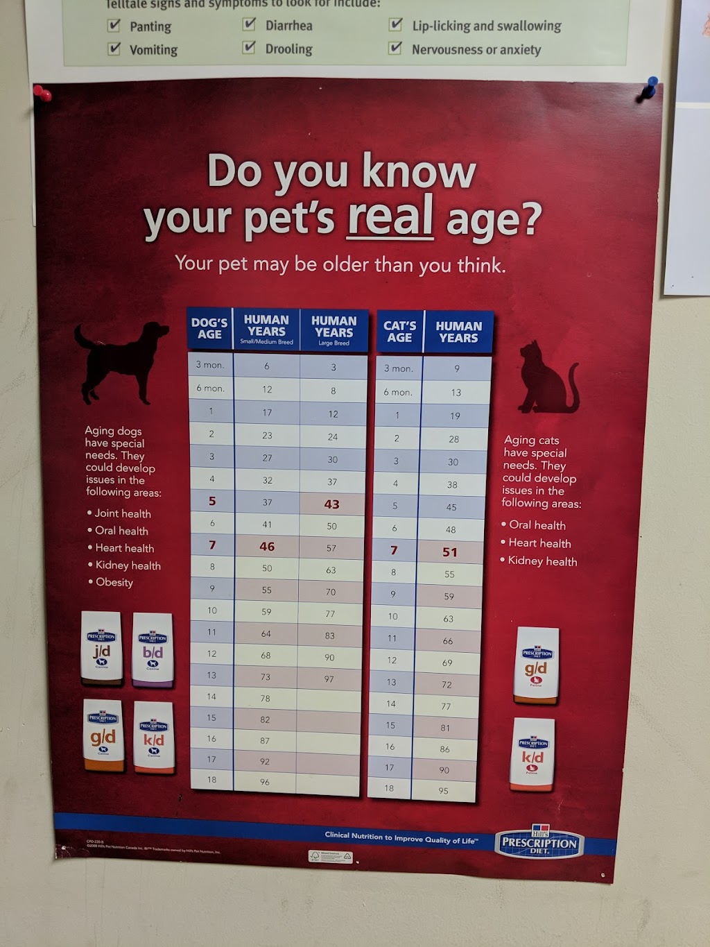 Carlton Animal Hospital | 277 Lake St, St. Catharines, ON L2R 5Z6, Canada | Phone: (289) 362-3900