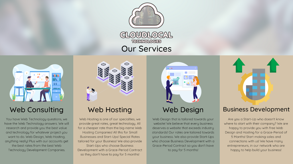 CloudLocal Technologies | 8 Symington Ln N, Dugald, MB R0E 0K0, Canada | Phone: (204) 290-3267