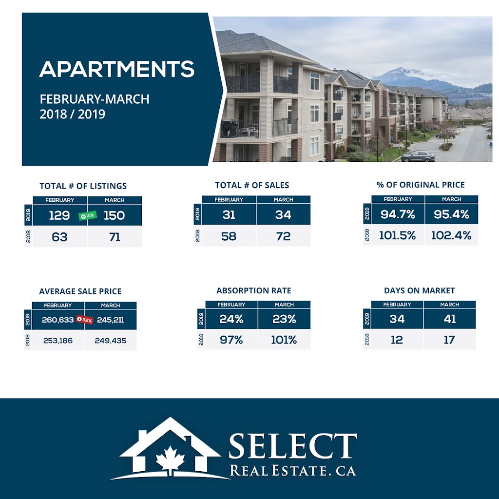 Usman Shahid PREC*-Select Real Estate | 45715 Hocking Ave, Chilliwack, BC V2P 2N5, Canada | Phone: (604) 791-2646