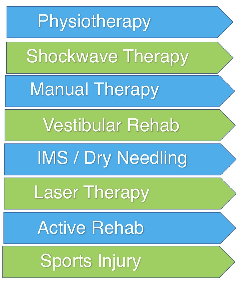Arrow Physiotherapy Clinic | 6321 King George Blvd #206, Surrey, BC V3X 1G1, Canada | Phone: (604) 593-2090