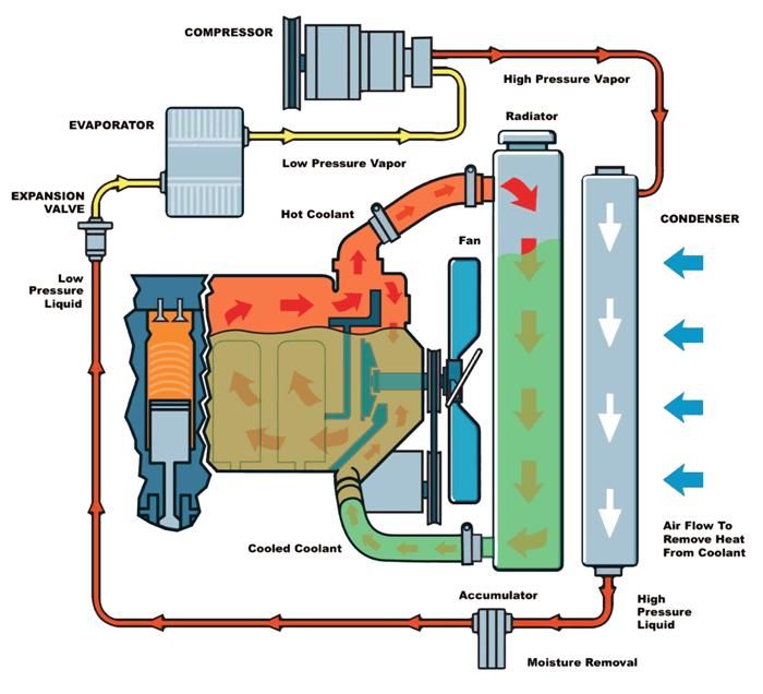 York Radiator Specialists | 4 Holland Dr, Bolton, ON L7E 1G1, Canada | Phone: (905) 857-2240