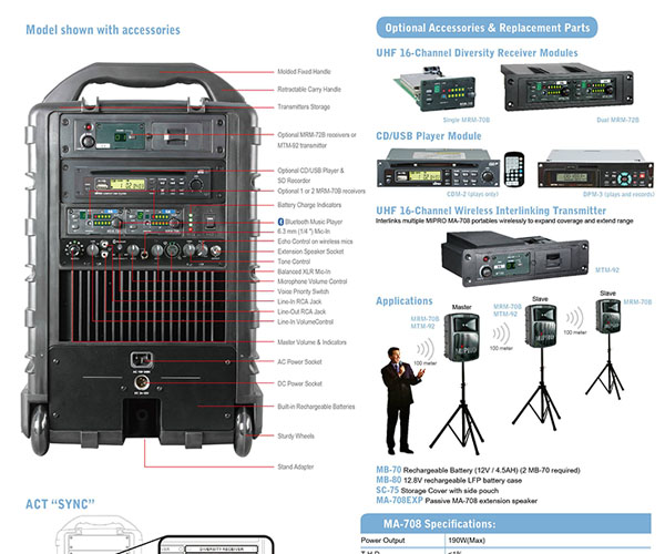 Abcan Audio Visual Inc. | 3208 8 Ave NE #518, Calgary, AB T2A 7V8, Canada | Phone: (403) 291-2446