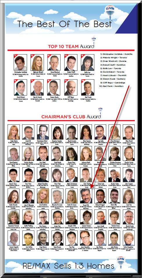 Fouad Dib | 525 Curran Place, Mississauga, ON L5B 0H4, Canada | Phone: (416) 669-0220