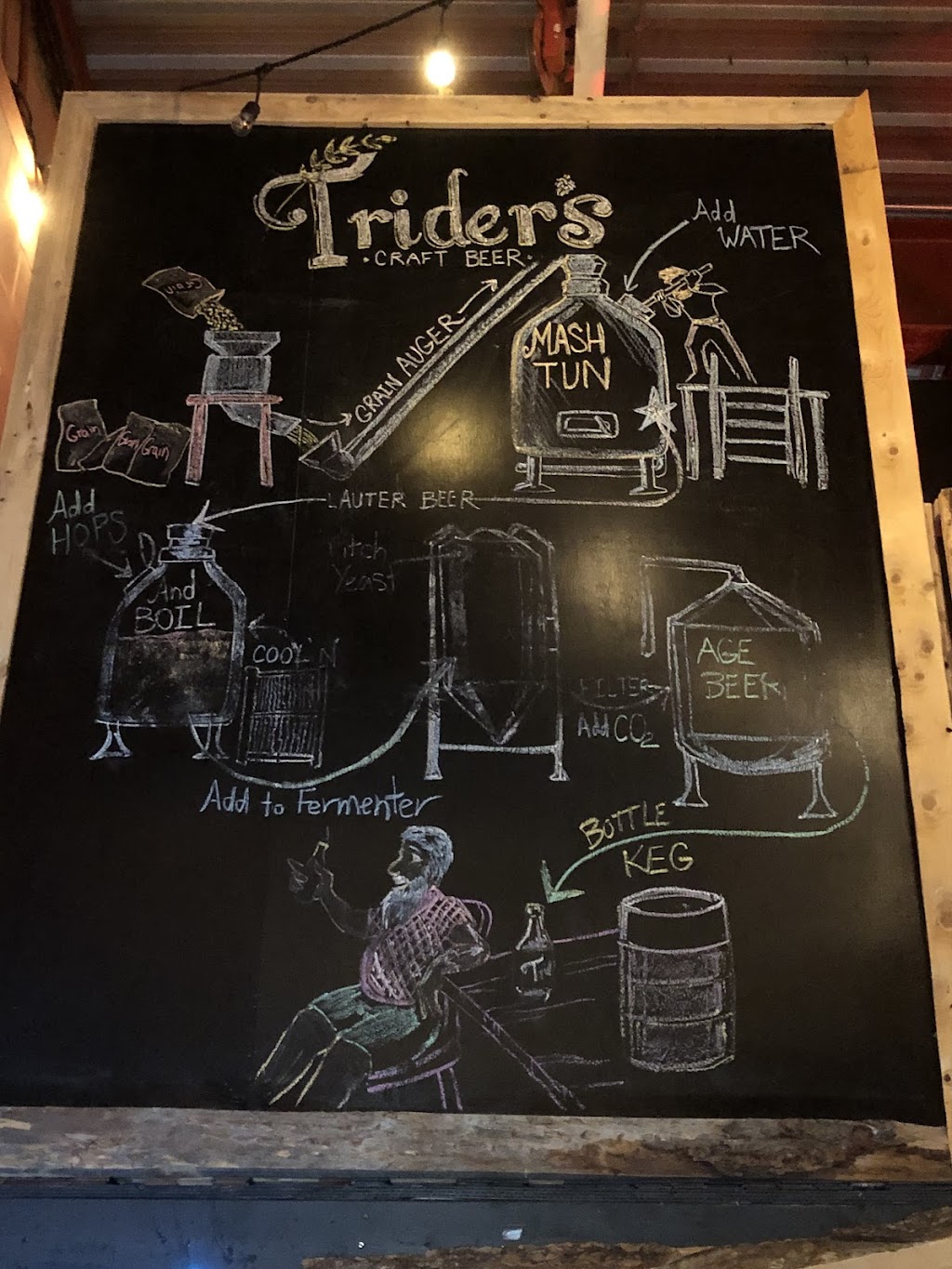 Triders Craft Beer | 46 Anson Ave #3, Amherst, NS B4H 4R3, Canada | Phone: (902) 614-8983