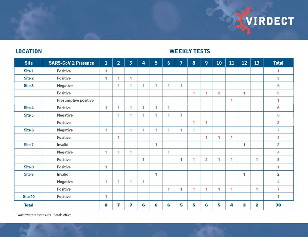 Virdect Limited | 119 Burloak Dr, Oakville, ON L6L 6E7, Canada | Phone: (416) 525-1510