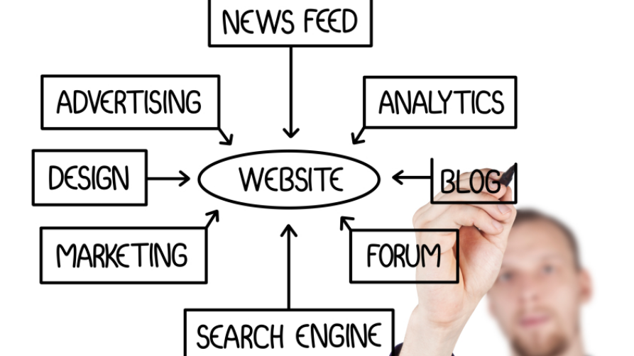 SYSWARE Web Design | 797 Don Mills Rd. unit 1108, North York, ON M3C 1V1, Canada | Phone: (647) 833-9633