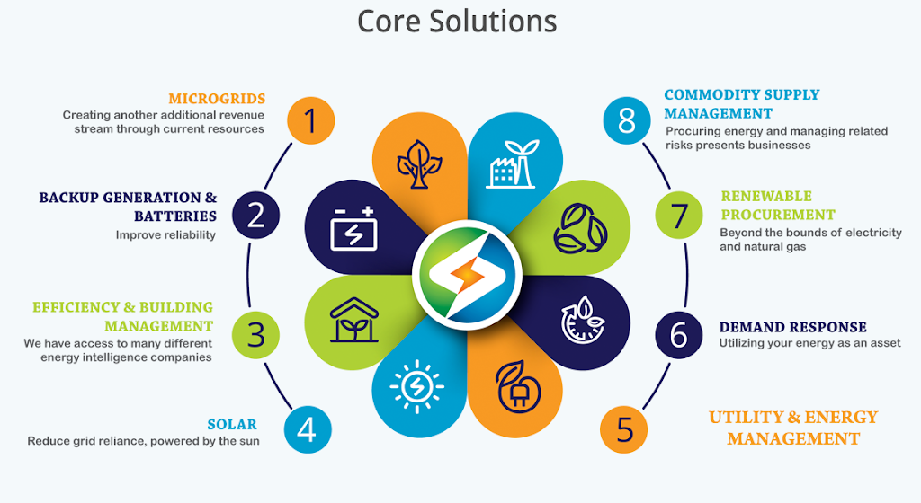 EnergyPros.io | 30 Quarry Ridge Rd, Barrie, ON L4M 7G1, Canada | Phone: (705) 345-0200