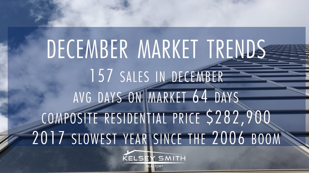 Kelsey Smith Real Estate Agent | 2350 2nd Ave, Regina, SK S4R 1A5, Canada | Phone: (306) 552-7047