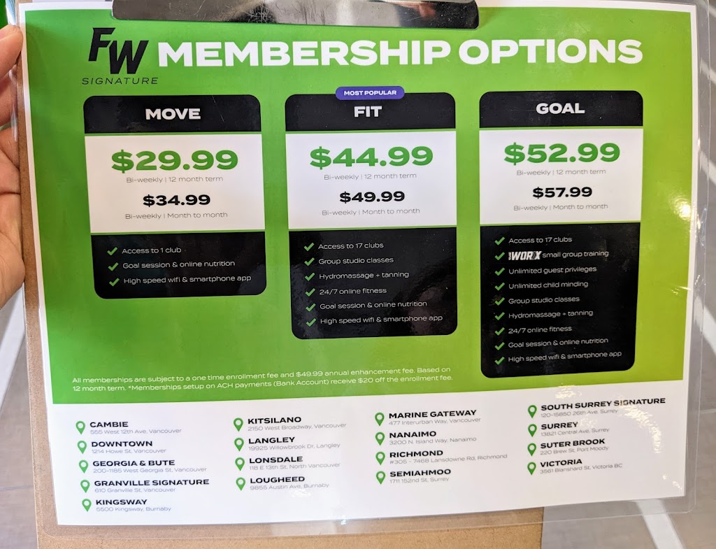 Fitness World | 15850 26 Ave #120, Surrey, BC V3Z 2N6, Canada | Phone: (604) 385-1316
