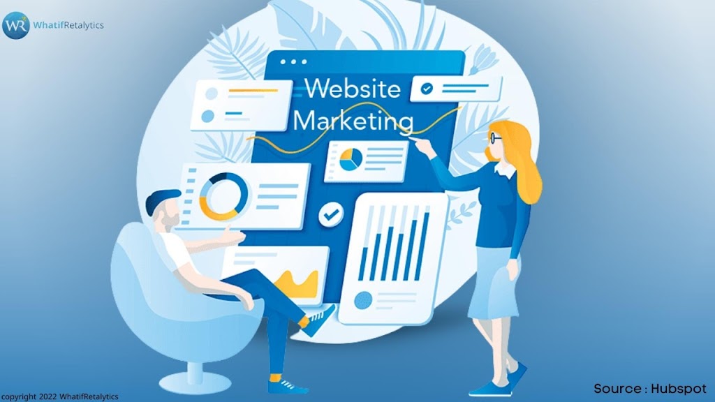 WhatifRetalytics Software Services | 5 Rowntree Rd Unit No. 416, Etobicoke, ON M9V 5G9, Canada | Phone: (647) 930-3644