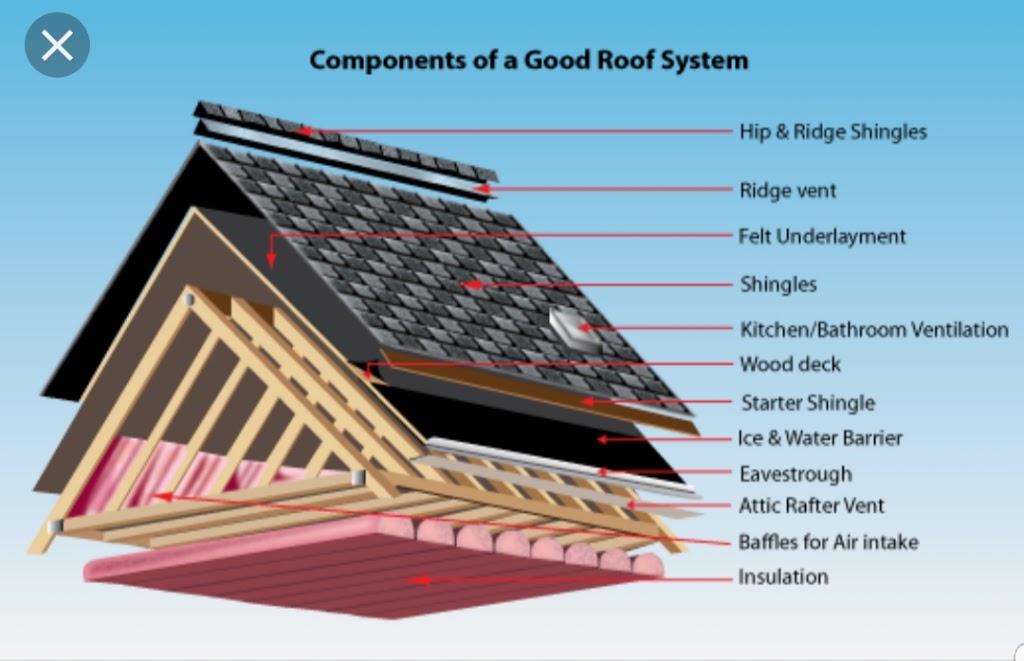 Redbear Contractors | 149 Richardson St, Rockwood, ON N0B 2K0, Canada | Phone: (289) 779-8217