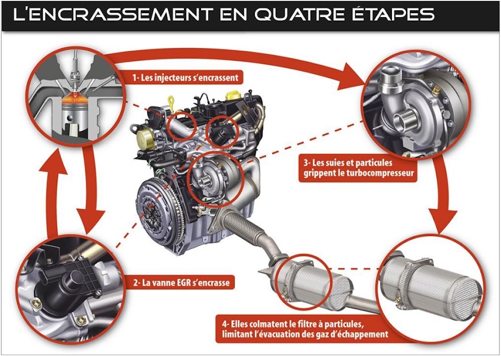 Pro-Diesel Bellechasse | 377 Rte Bégin, Saint-Anselme, QC G0R 2N0, Canada | Phone: (418) 291-1234